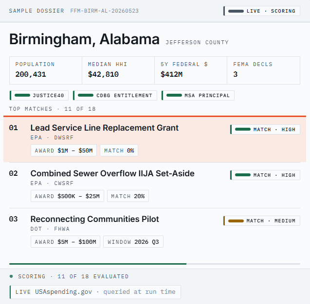 A StrategicPursuit dossier matching Birmingham, Alabama to federal grant programs